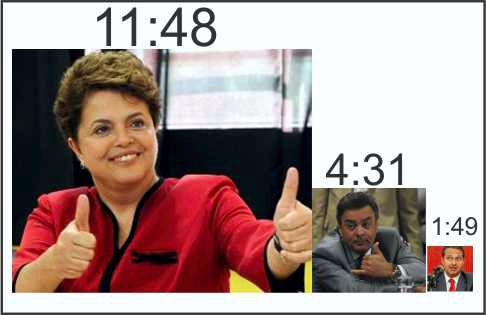 tempo de propaganda